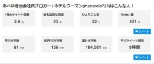 twitter-graph