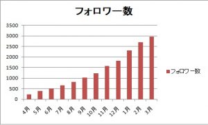 twitter-graph