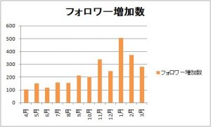twitter-graph